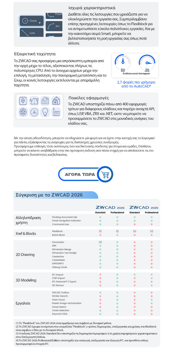 Μοναδική προσφορά έως 15/10/2025: Αναβαθμίστε τώρα σε ZWCAD 2026