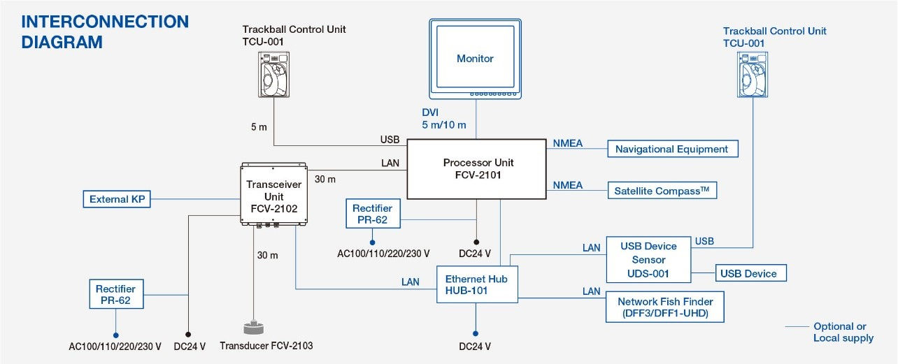 Model FCV-2100