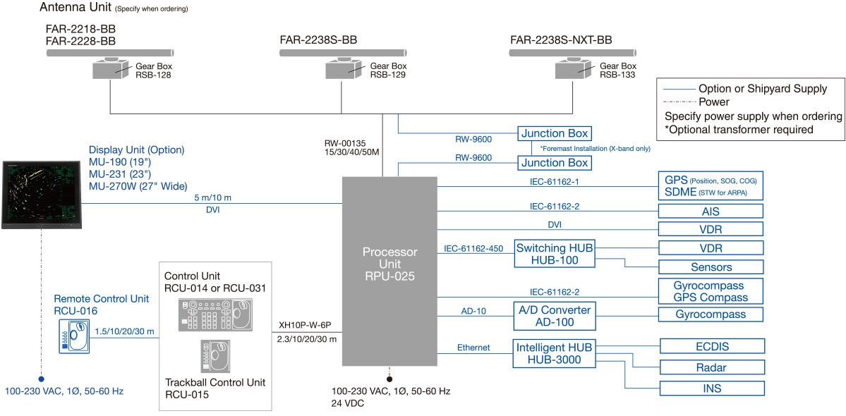 X/S BAND BlackBox RADAR Model FAR-22x8BB series