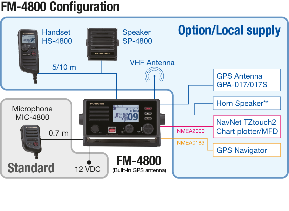 FM-4800