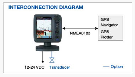 COLOR LCD FISH FINDER ModelFCV-628