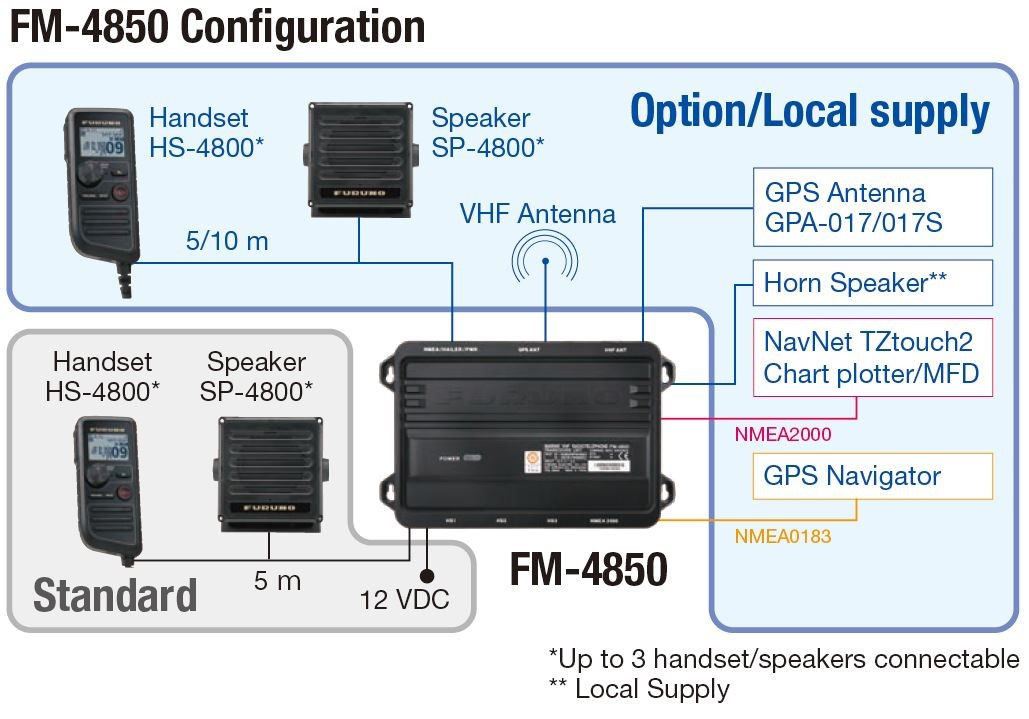 FM-4850