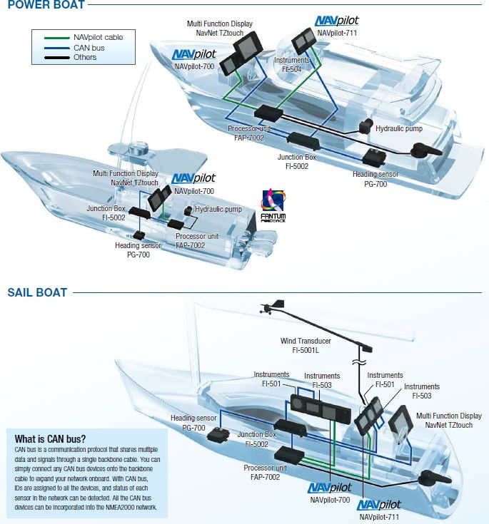 NAVPILOT-700